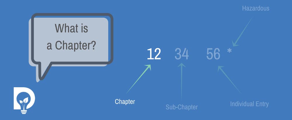What is a List of Waste LOW Code graphic by Dsposal showing example EWC chapter 12