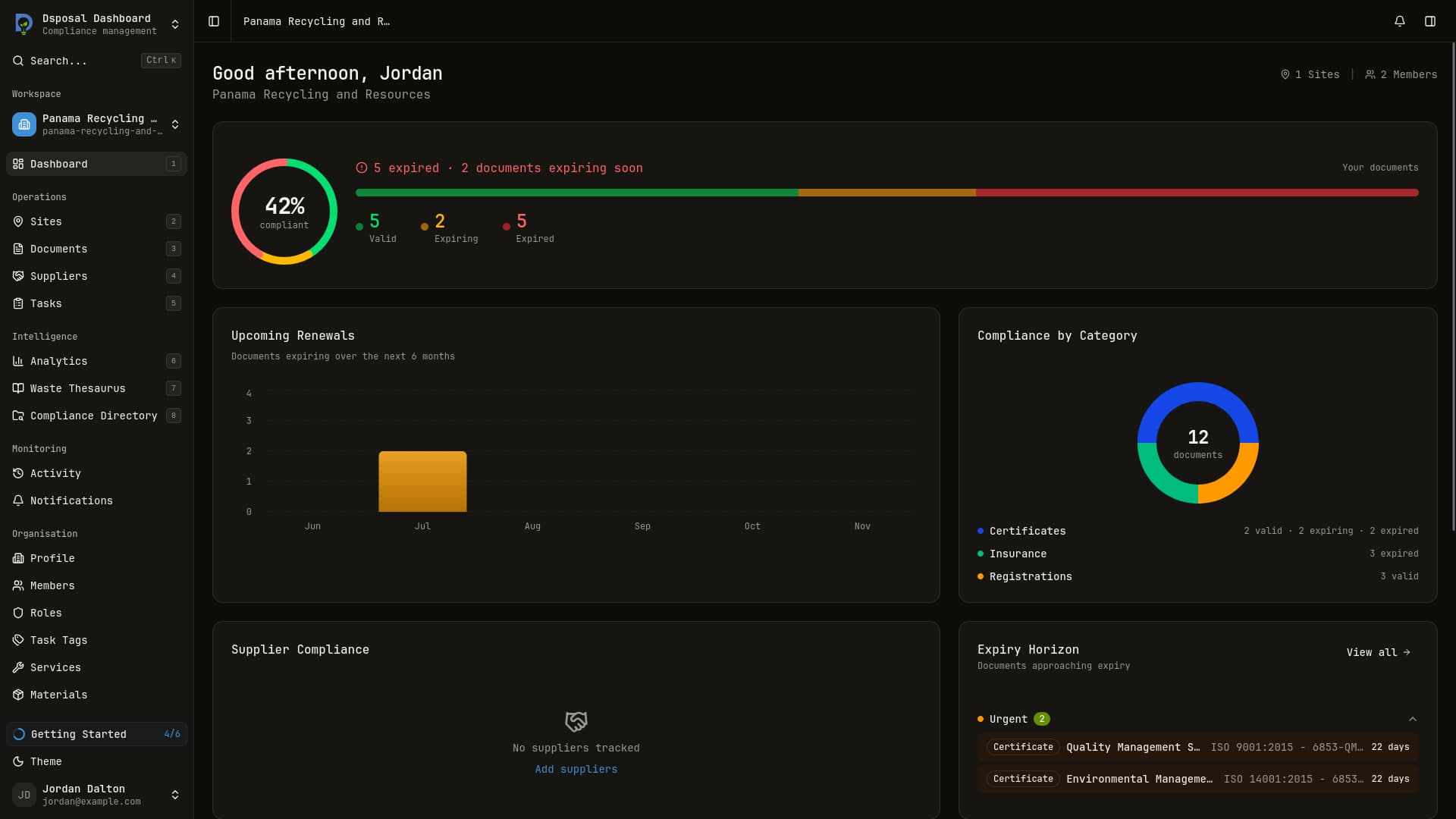 Image of Dsposal's Compliance Dashboard software on a laptop