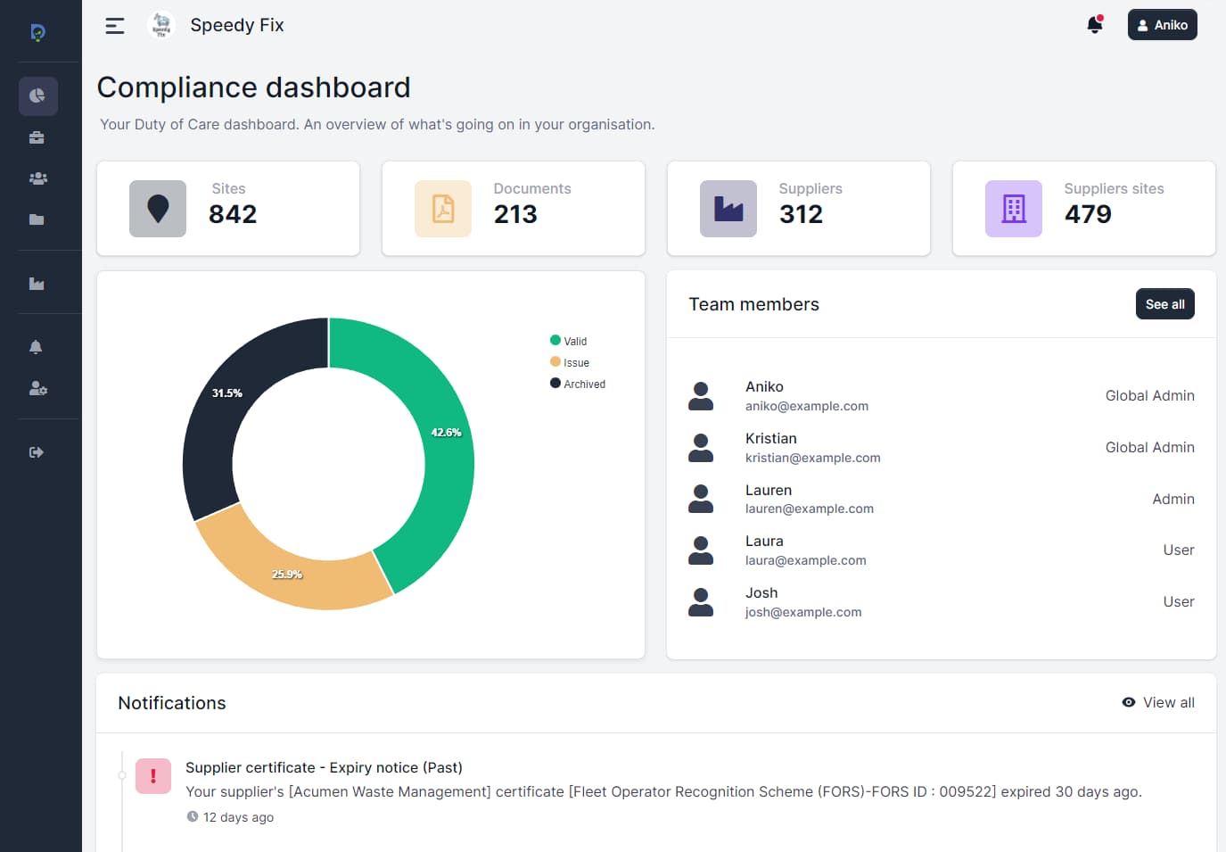 Image of Dsposal's Compliance Dashboard on a laptop showing the various metrics of a company called Speedy Fix