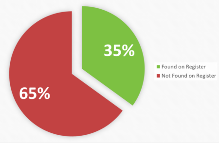 Pie Chart