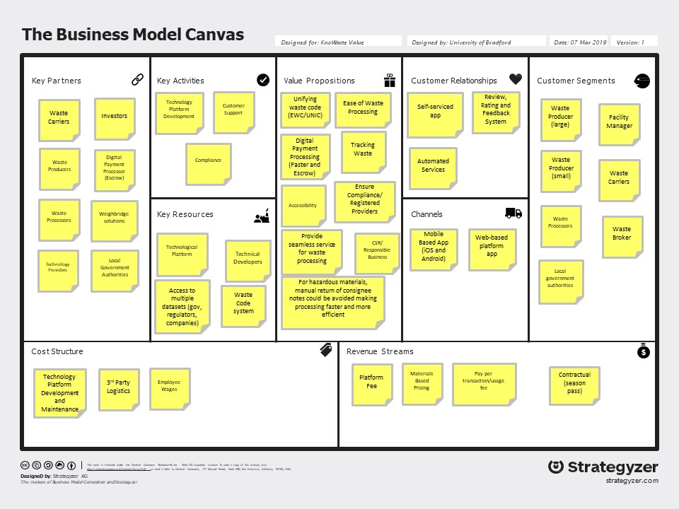 business model canvas circular economy