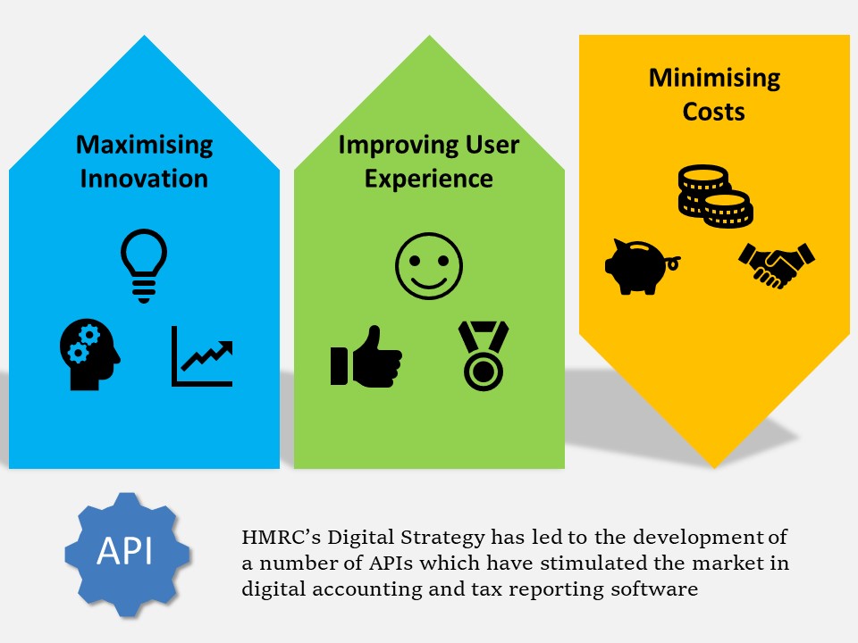 maximising innovation improving user experience minimising cost APIs