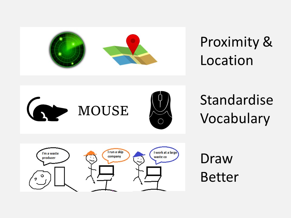 issues map proximity location mouse vocabulary bad drawing