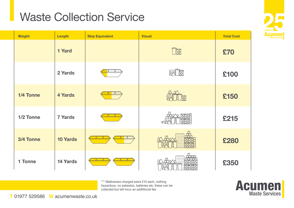 Artwork Rubbish Removal Cost table by Acumen Waste Services